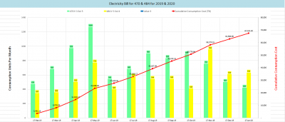 Electricity Usage and Bill 2019 and early 2020  Rev A.PNG