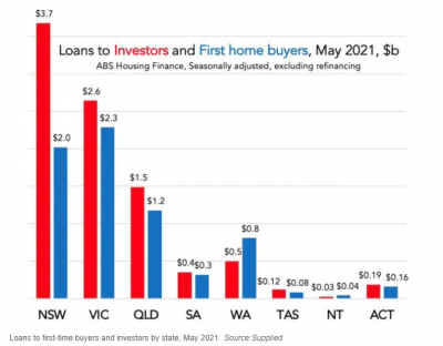 Australia's First Home Buyers Squeezed out of Property Market 2.PNG