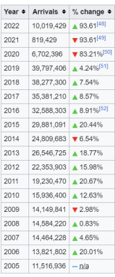 Thailand Tourist Numbers (2).png